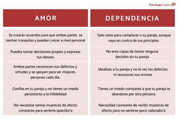 Es Amor O Necesidad 10 Senales Para Identificar Dependencia Emocional